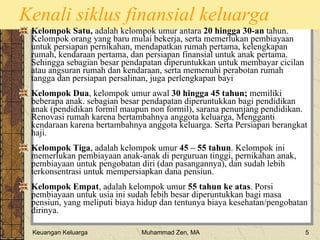 Persiapan Finansial untuk Keluarga Baru: Fondasi Kokoh untuk Masa Depan Cerah
