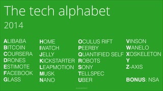 The tech alphabet
2014

ALIBABA
BITCOIN
COURSERA
DRONES 
ESTIMOTE
FACEBOOK
GLASS

HOME
IWATCH
JELLY
KICKSTARTER
LEAPMOTION
MUSK
NANO

OCULUS RIFT 
PEERBY
QUANTIFIED SELF
ROBOTS
SONY
TELLSPEC
UBER
GLASSEFFECT

VINSON
WANELO
XOSKELETON
Y!
Z-AXIS
!

BONUS: NSA

 