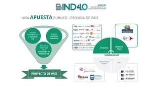 UNA	APUESTA PUBLICO	- PRIVADA	DE	PAÍS
Euskadi,	el	
mejor	lugar	
para	
emprender	en	
industria	4.0
Apuesta	
estratégica	por	
la	industria	
4.0	
Euskadi,	
territorio	
industrial	
Empresas
Gobierno	
Vasco
BICs
Diputaciones	
Forales
Colaboración
PROYECTO	DE	PAÍS
 