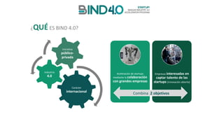 ¿QUÉ ES	BIND	4.0?
Carácter
internacional
Industria
4.0
Iniciativa
público-
privada
Aceleración	de	startups
mediante	la	colaboración	
con	grandes	empresas
Empresas	interesadas	en	
captar	talento	de	las	
startups	(innovación	abierta)
Combina		2	objetivos
 