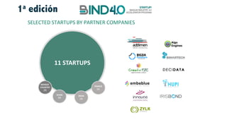 SELECTED	STARTUPS	BY	PARTNER	COMPANIES
11	STARTUPS
FRANCE
(1)
BASQUE	
COUNTRY
(7)
SPAIN
(2)
INDIA
(1)
1a edición
 