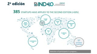 385 STARTUPS	HAVE	APPLIED	TO	THE	SECOND	EDITION	(+50%)
Selection	of	participants	in	progress…
57	
DIFFERENT	
COUNTRIES
2a edición
 
