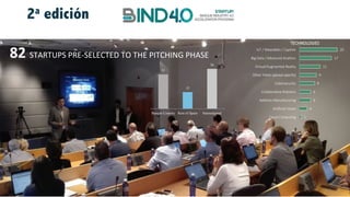 82	STARTUPS	PRE-SELECTED	TO	THE	PITCHING	PHASE
1
4
6
6
8
9
11
17
20
Cloud	Computing
Artificial	Vision
Additive	Manufacturing
Collaborative	Robotics
Cybersecurity
Other	Fields	(please	specify)
Virtual/Augmented	Reality
Big	Data	/	Advanced	Analitics
IoT	/	Wearables	/	Caption
TECHNOLOGIES
31
15
36
Basque Country Rest of Spain International
2a edición
 