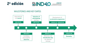 MILESTONES	AND	KEY	DATES
International	
Call	Launch
Candidacy	
presentation
dead	line
Selection of	
participating
startups
Development	of	
acceleration	programme
Welcome	and	
introduction	day	
for selected	
startups
Demoday
2017.07.05
2016.09.15 2018.01.12 2018.07.06
2017.12.15 2018.01.12	- 2018.07.06
2a edición
 