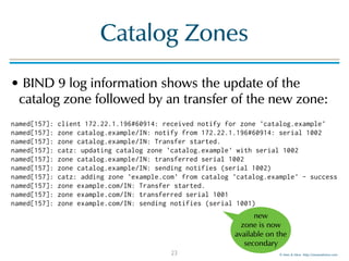 © Men & Mice http://menandmice.com
Catalog Zones
• BIND 9 log information shows the update of the
catalog zone followed by an transfer of the new zone:
named[157]: client 172.22.1.196#60914: received notify for zone 'catalog.example' 
named[157]: zone catalog.example/IN: notify from 172.22.1.196#60914: serial 1002 
named[157]: zone catalog.example/IN: Transfer started. 
named[157]: catz: updating catalog zone 'catalog.example' with serial 1002 
named[157]: zone catalog.example/IN: transferred serial 1002 
named[157]: zone catalog.example/IN: sending notifies (serial 1002) 
named[157]: catz: adding zone 'example.com' from catalog 'catalog.example' - success 
named[157]: zone example.com/IN: Transfer started. 
named[157]: zone example.com/IN: transferred serial 1001 
named[157]: zone example.com/IN: sending notifies (serial 1001)
23
new
zone is now
available on the
secondary
 