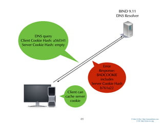 © Men & Mice http://menandmice.com  
© ISC http://www.isc.org
49
DNS query 
Client Cookie Hash: a56f341 
Server Cookie Hash: empty
BIND 9.11
DNS Resolver
Error
Response:
BADCOOKIE
includes  
Server Cookie Hash
b761a22
Client can
cache server
cookie
 