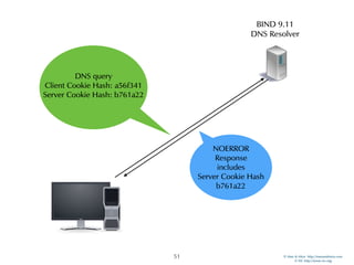 © Men & Mice http://menandmice.com  
© ISC http://www.isc.org
51
DNS query 
Client Cookie Hash: a56f341 
Server Cookie Hash: b761a22
BIND 9.11
DNS Resolver
NOERROR
Response 
includes  
Server Cookie Hash
b761a22
 