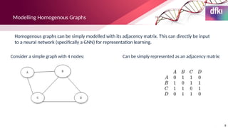 BIND: Discovering Large-scale Biological Interaction Networks Using ...