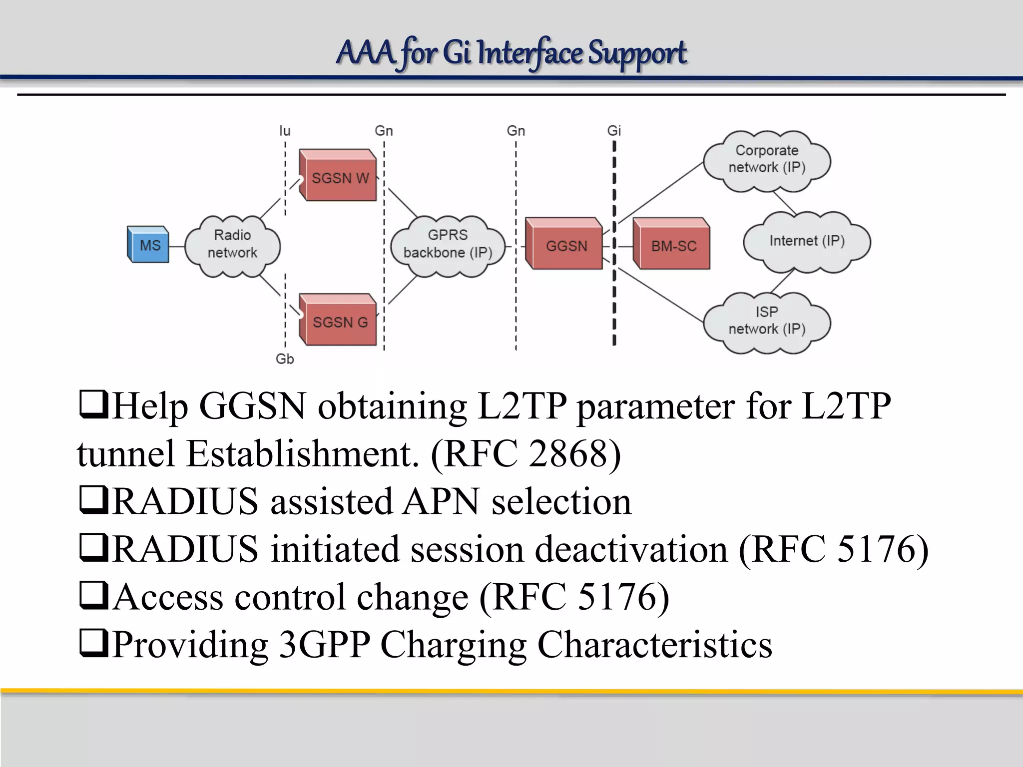 AAA for Gi InterfaceSupport
Help GGSN obtaining L2TP parameter for L2TP
tunnel Establishment. (RFC 2868)
RADIUS assisted APN selection
RADIUS initiated session deactivation (RFC 5176)
Access control change (RFC 5176)
Providing 3GPP Charging Characteristics
 