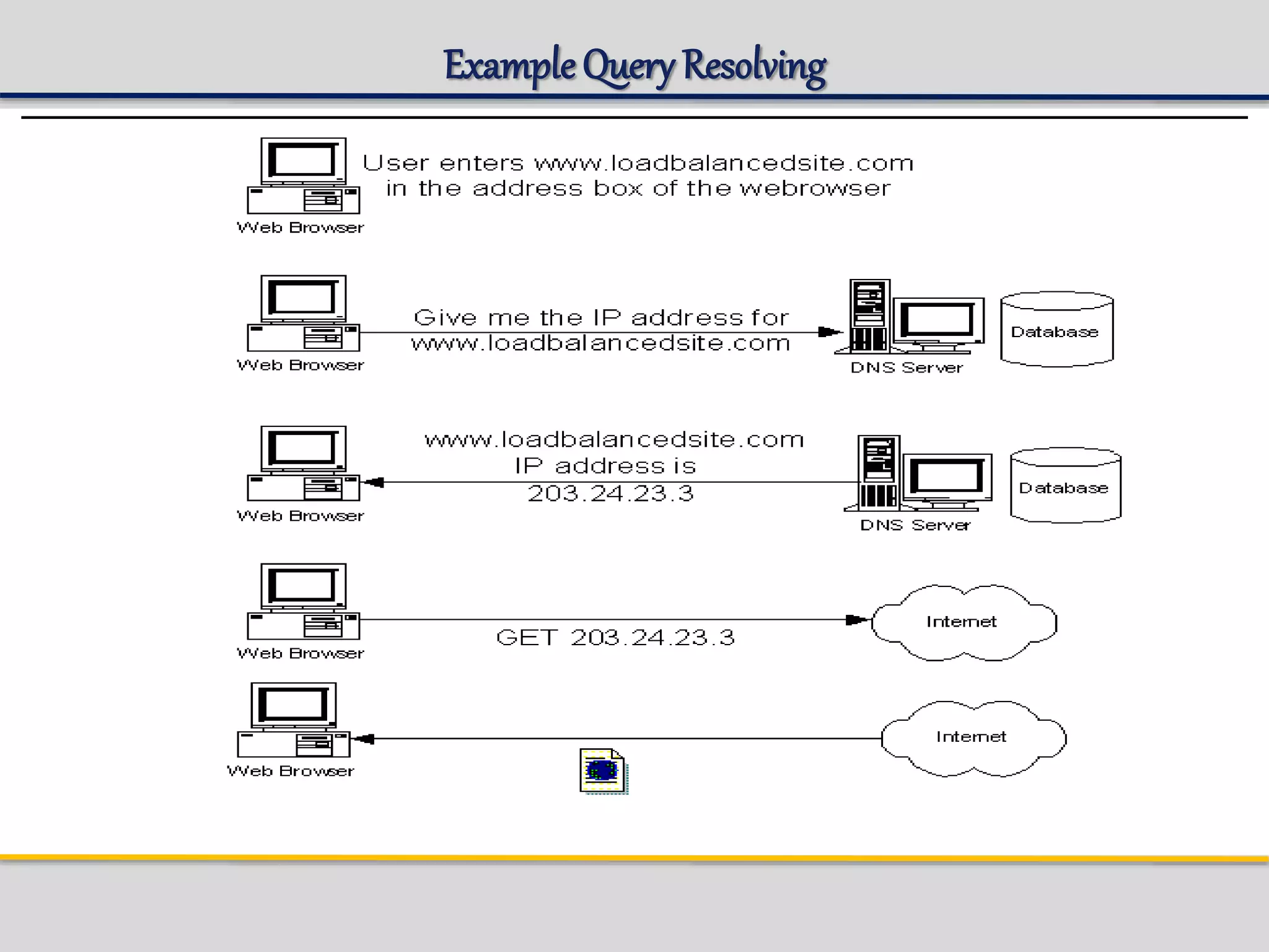 ExampleQuery Resolving
 