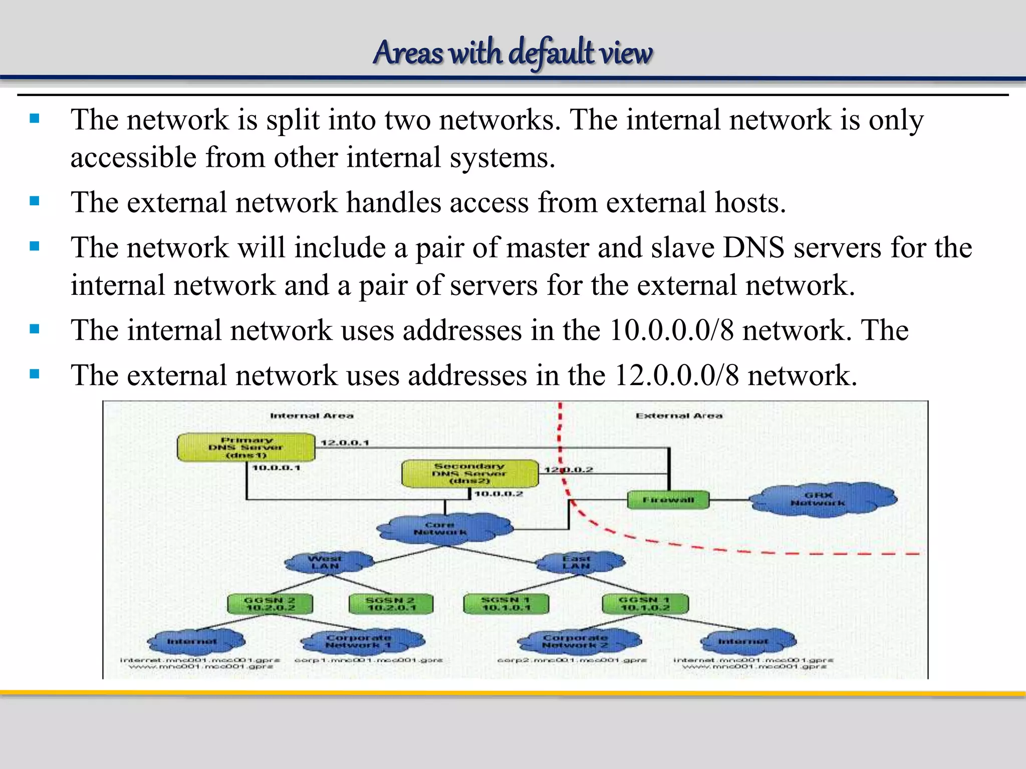 Areas withdefault view
 The network is split into two networks. The internal network is only
accessible from other internal systems.
 The external network handles access from external hosts.
 The network will include a pair of master and slave DNS servers for the
internal network and a pair of servers for the external network.
 The internal network uses addresses in the 10.0.0.0/8 network. The
 The external network uses addresses in the 12.0.0.0/8 network.
 
