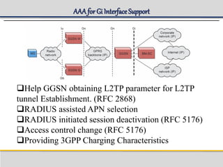 AAA for Gi InterfaceSupport
Help GGSN obtaining L2TP parameter for L2TP
tunnel Establishment. (RFC 2868)
RADIUS assisted APN selection
RADIUS initiated session deactivation (RFC 5176)
Access control change (RFC 5176)
Providing 3GPP Charging Characteristics
 