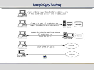 ExampleQuery Resolving
 