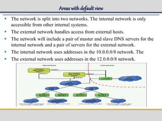 Areas withdefault view
 The network is split into two networks. The internal network is only
accessible from other internal systems.
 The external network handles access from external hosts.
 The network will include a pair of master and slave DNS servers for the
internal network and a pair of servers for the external network.
 The internal network uses addresses in the 10.0.0.0/8 network. The
 The external network uses addresses in the 12.0.0.0/8 network.
 