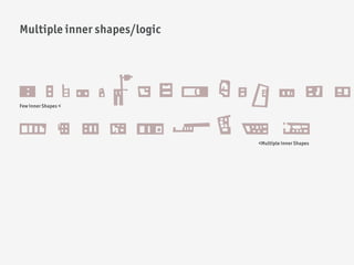 Multiple inner shapes/logic




Few inner Shapes <




                              <Multiple inner Shapes
 