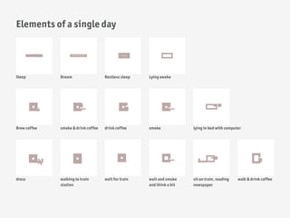 Elements of a single day




Sleep         Dream                  Restless sleep   Lying awake




Brew coffee   smoke & drink coffee   drink coffee     smoke             lying in bed with computer




dress         walking to train       wait for train   wait and smoke    sit on train, reading   walk & drink coffee
              station                                 and think a bit   newspaper
 