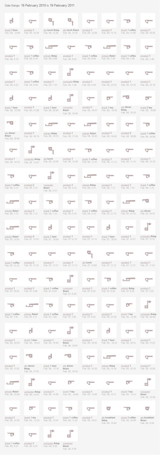 Funky Footprints, a visual excarvation.