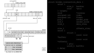 struct binder_transaction_data {
union {
size_t handle;
void *ptr;
} target;
void *cookie;
unsigned int code;
unsigned int flags;
pid_t sender_pid;
uid_t sender_euid;
size_t data_size;
size_t offsets_size;
union {
struct {
const void
*buffer;
const void
*offsets;
} ptr;
uint8_t buf[8];
} data;
};
 