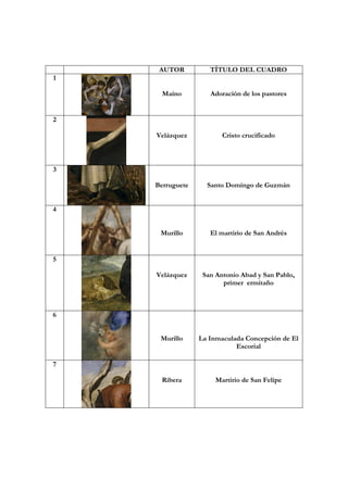 AUTOR          TÍTULO DEL CUADRO
    1

          Maíno         Adoración de los pastores


    2

        Velázquez           Cristo crucificado



    3

        Berruguete     Santo Domingo de Guzmán


    4


         Murillo        El martirio de San Andrés


    5

        Velázquez     San Antonio Abad y San Pablo,
                            primer ermitaño



    6


         Murillo     La Inmaculada Concepción de El
                                Escorial

    7

          Ribera          Martirio de San Felipe



 

 
 