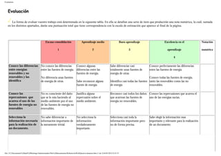 Evaluation
Evaluación
La forma de evaluar vuestro trabajo está determinada en la siguiente tabla. En ella se detallan una serie de item que producirán una nota numérica, la cuál, sumada
en los distintos apartados, darán una puntuación total que tiene correspondencia con la escala de estimación que aparece al final de la página.
Escasa consolidación
1
Aprendizaje medio
2
Buen aprendizaje
3
Excelencia en el
aprendizaje
4
Notación
numérica
Conoce las diferencias
entre energías
renovables y no
renovables y las
identifica
No conoce las diferencias
entre las fuentes de energía.
No diferencia unas fuentes
de energía de otras
Conoce algunas
diferencias entre las
fuentes de energía.
Sabe reconocer alguna
fuente de energía
Sabe diferenciar casi
totalmente unas fuentes de
energía de otras
Identifica casi todas las fuentes
de energía
Conoce perfectamente las diferencias
entre las fuentes de energía
Conoce todas las fuentes de energía,
tanto las renovables como las no
renovables.
Conoce las
repercusiones que
acarrea el uso de las
fuentes de energía no
renovables
No es consciente del daño
que se le esta haciendo al
medio ambiente por el uso
de las fuentes de energía no
renovables.
Justifica alguna
repercusión sobre el
medio ambiente.
Reconoce casi todos los daños
que acarrean las fuentes de
energía no renovables.
Conoce las repercusiones que acarrea el
uso de las energías sucias.
Selecciona la
información necesaria
para la realización de
un documento.
No sabe diferenciar a
información importante de
la meramente trivial.
No selecciona la
información
verdaderamente
importante.
Selecciona casi toda la
información importante pero
no de forma precisa.
Sabe elegir la información mas
importante y relevante para la realización
de un documento
file:///C|/Documents%20and%20Settings/Administrador/Mis%20documentos/Roberto/miWebQuest/evaluation.htm (1 de 3)16/03/2012 0:55:37
 
