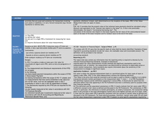 CRITÉRIOi                                      IFRS 13                                                                                      IVS 2011
                  activities that are usual and customary for transactions involving        payments, whichever is lower, each determined as at the inception of the lease. IFRS 13 Fair Value
                  such assets or liabilities; it is not a forced transaction (eg a forced   Measurement does not apply to leases.
                  liquidation or distress sale).                                            p.107
                                                                                            G36. IAS 17 provides that the present value of the minimum lease payments should be calculated using a
                                                                                            discount rate equivalent to the “interest rate implicit in the lease” or, if this is not practicably
                                                                                            determinable, the lessee’s “incremental borrowing rate”. The
                                                                                            calculation of the interest rate implicit in the lease requires the fair value of the unencumbered leased
                                                                                            asset at the date of the lease inception and its residual value at the end of the lease.
OBJETIVO          (1) This IFRS:
                  (a) defines fair value;
                  (b) sets out in a single IFRS a framework for measuring fair value;
                  and
                  (c) requires disclosures about fair value measurements.

ESCOPO -          Ressalva ao item: (BC47) IFRS 13 descreve como o FV deve ser              IVS 300 – Valuation in Financial Report – Scope of Work – p.95
                  medido, e não o que está sendo medido pelo FV (ativo ou passivo).
Situações de                                                                                (To comply with IVS 101 para 2(e) the specific basis of value shall be clearly identified. Examples of bases
utilização ( ou   Controverso:                                                              required in accounting standards include fair value, net realizable value and recoverable amount. The
não) do FV.       - que ativos e passivos devem ser medidos em FV                           definition will be provided in the relevant
                  - Quando os ativos e passivos devem medidos em FV                         accounting standard)
                  Onde qualquer mudança no FV deve ser reconhecida.                         Reporting (p.97)
                  Escopo:                                                                   The report shall also contain any information that the reporting entity is required to disclose by the
                  5) IFRS 13 se aplica a todas as vezes que o fair value for                relevant Financial Reporting Standards. Examples of disclosures
                  requisitado em algum outro IFRS, salvo os itens do parágrafo 6 e 7        required about fair value measurements include methods and significant assumptions used in the
                  abaixo:                                                                   measurement and, or whether, the measurement was determined by reference to observable prices or
                                                                                            recent market transactions. Some standards also require information about the sensitivity of the
                  6) The measurement and disclosure requirements of this IFRS               measurement to changes in significant inputs.
                  do not apply
                                                                                            Application Guidance – pp.98-9
                  to the following:
                  (a) share-based payment transactions within the scope of IFRS             Fair value is either the required measurement basis or a permitted option for many types of asset or
                  2 Share-based Payment;                                                    liability under IFRSs. IFRS 13 Fair Value Measurement contains the following definition:
                  (b) leasing transactions within the scope of IAS 17 Leases; and           “Fair Value is the price that would be received to sell an asset or paid to transfer a liability in an orderly
                  (c) measurements that have some similarities to fair value but            transaction between market participants at the measurement date.”1 (nota 1 – © to IFRS Foundation)
                                                                                            This definition replaces earlier definitions appearing in various IFRSs. It should also be noted that this
                  are not fair value, such as net realisable value in IAS 2
                                                                                            definition differs from that appearing in the IVS Framework and that is commonly used for purposes other
                  Inventories or value in use in IAS 36 Impairment of Assets.
                                                                                            than financial reporting.
                  7 The disclosures required by this IFRS are not required for the          G2.This definition and the associated commentary in IFRS 13 clearly indicate that fair value under IFRS is
                  following:                                                                a different concept to fair value as defined and discussed in the IVS Framework. The commentary in IFRS
                  (a) plan assets measured at fair value in accordance with IAS             13 and, in particular, the references to market participants, an orderly transaction, the transaction taking
                  19 Employee Benefits;                                                     place in the principal or the most advantageous market and to the highest and best use of an asset, make
                  (b) retirement benefit plan investments measured at fair value in         it clear that fair value under IFRS is generally consistent with the concept of market value as defined and
                  accordance with IAS 26 Accounting and Reporting by                        discussed in the IVS Framework. For most practical purposes, therefore, market value under IVS will meet
                  Retirement Benefit Plans; and                                             the fair value measurement requirement under IFRS 13 subject to some specific assumptions required by
 