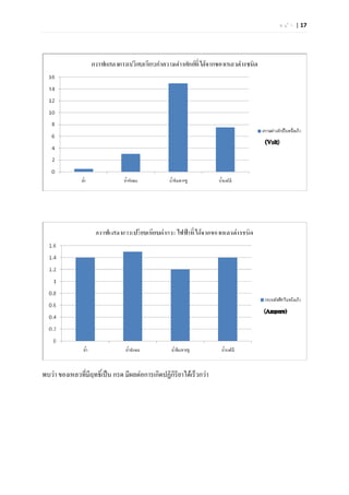 ห น  า | 17




พบวา ของเหลวที่มีฤทธิ์เปน กรด มีผลตอการเกิดปฏิกริยาไดเร็วกวา
                                                  ิ
 