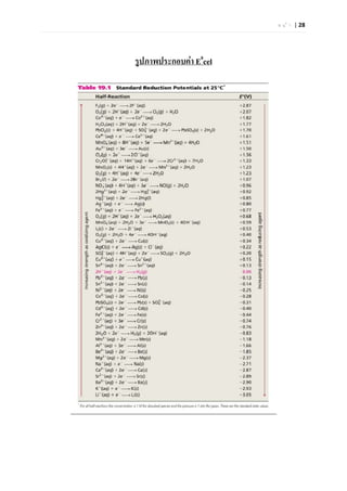 ห น  า | 28




รูปภาพประกอบคา E0cel
 
