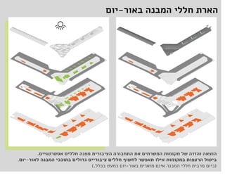 פרוייקט מרכזית בעיר