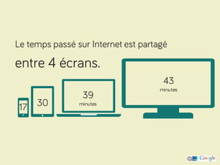 Smartphone, Tablette et Desktop : comment organiser un discours de marque dans un environnement multi-écrans ?