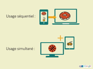Smartphone, Tablette et Desktop : comment organiser un discours de marque dans un environnement multi-écrans ?