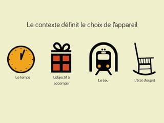 Smartphone, Tablette et Desktop : comment organiser un discours de marque dans un environnement multi-écrans ?