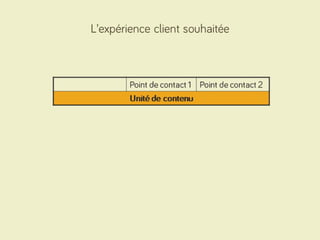 Smartphone, Tablette et Desktop : comment organiser un discours de marque dans un environnement multi-écrans ?
