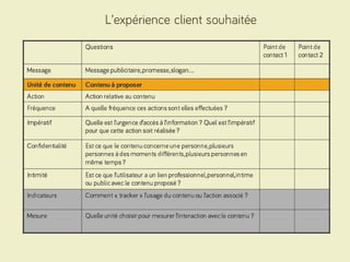 Smartphone, Tablette et Desktop : comment organiser un discours de marque dans un environnement multi-écrans ?