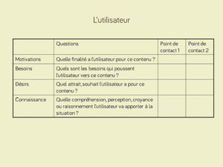 Smartphone, Tablette et Desktop : comment organiser un discours de marque dans un environnement multi-écrans ?