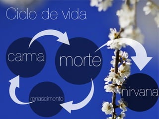 BUDISMO - Religião - G2