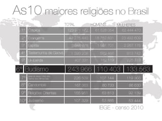 BUDISMO - Religião - G2