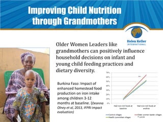 Page
FOR INTERNAL USE ONLY
DSM’s Nutrition
Improvement Program
aspires to be your
partner of choice in
the global fight against
hidden hunger.
We offer nutritious,
safe and affordable
solutions tailored to
the needs of local
communities in the
developing world,
with a special focus
on women and
children.
Unlocking human potential
1
 