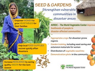 theory.
evidence.
Address systemic gender inequality to build
resilience in households and communities.
1. Across the Sahel, we found that women, boys and girls cope and
adapt to shocks and stresses in different ways.
2. In Somalia, involvement of women in family decision making led
to greater household dietary diversity and less distressful coping.
MERCYCORPS.ORG/RESILIENCE
 