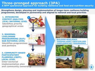 Social Learning and Resilience:
An intervention that supports the experimentation, reflection and learning needed
to address complex, dynamic and non-linear challenges like food security in the
context of climate change.
 Facilitates knowledge
sharing, joint learning, and co-
creation
 Takes learning and behaviour
change beyond individuals to
networks and systems
 Iterative and adaptive
process of working
 Context-specific
 Purposeful
Find out more at http://ccsl.wikispaces.com or email e.leborgne@cgiar.org to join our Yammer group
Key features of Social
Learning
Social
learning in
research
Participatory
communications
Participatory
plant breeding
Impact
pathway
approaches
Multi-
stakeholder
platforms
Learning
alliances
Farmer field
schools
Adaptive
collaborative
managementSocial learning in
practice
Source: CCAFS Working Paper #38 Adapted from the CCSL brochure “Unlocking the potential of social learning for climate change and food security”
 
