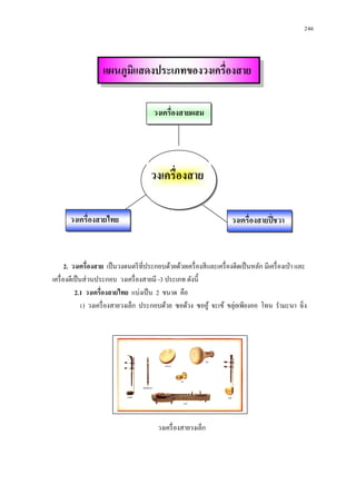  246 
2. วงเครื่องสาย เป็นวงดนตรีที่ประกอบด้วยด้วยเครื่องสีและเครื่องดีดเป็นหลัก มีเครื่องเป่า และ เครื่องตีเป็นส่วนประกอบ วงเครื่องสายมี -3 ประเภท ดังนี้ 
2.1 วงเครื่องสายไทย แบ่งเป็น 2 ขนาด คือ 
1) วงเครื่องสายวงเล็ก ประกอบด้วย ซอด้วง ซออู้ จะเข้ ขลุ่ยเพียงออ โทน รามะนา ฉิ่ง 
แผนภูมิแสดงประเภทของวงเครื่องสาย 
วงเครื่องสายผสม 
วงเครื่องสาย 
วงเครื่องสายปี่ชวา 
วงเครื่องสายวงเล็ก 
วงเครื่องสายไทย  