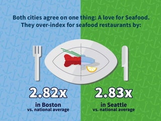 Venue Bowl 2015: Boston vs. Seattle