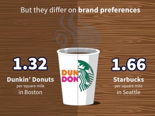 Venue Bowl 2015: Boston vs. Seattle