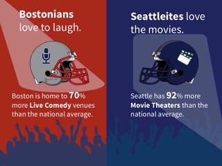 Venue Bowl 2015: Boston vs. Seattle