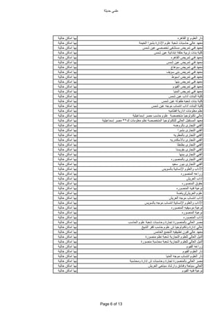 ‫حدٌثة‬ ً‫علم‬
‫القاهره‬ ‫ج‬ ‫العلوم‬ ‫دار‬‫خالٌة‬ ‫اماكن‬ ‫بها‬
‫الخٌمة‬ ‫بشبرا‬ ‫اإلدارة‬ ‫علوم‬ ‫شعبة‬ ‫حاسبات‬ ً‫عال‬ ‫معهد‬‫خالٌة‬ ‫اماكن‬ ‫بها‬
‫شمس‬ ‫عٌن‬ ً‫تخصص‬ ‫مستشفى‬ ‫تمرٌض‬ ً‫فن‬ ‫معهد‬‫خالٌة‬ ‫اماكن‬ ‫بها‬
‫شمس‬ ‫عٌن‬ ‫ابتدائٌة‬ ‫حلقة‬ ‫تربٌة‬ ‫بنات‬ ‫كلٌة‬‫خالٌة‬ ‫اماكن‬ ‫بها‬
‫القاهره‬ ‫تمرٌض‬ ً‫فن‬ ‫معهد‬‫خالٌة‬ ‫اماكن‬ ‫بها‬
‫شمس‬ ‫عٌن‬ ‫تمرٌض‬ ً‫فن‬ ‫معهد‬‫خالٌة‬ ‫اماكن‬ ‫بها‬
‫سوهاج‬ ‫تمرٌض‬ ً‫فن‬ ‫معهد‬‫خالٌة‬ ‫اماكن‬ ‫بها‬
‫سوٌف‬ ‫بنى‬ ‫تمرٌض‬ ً‫فن‬ ‫معهد‬‫خالٌة‬ ‫اماكن‬ ‫بها‬
‫اسٌوط‬ ‫تمرٌض‬ ً‫فن‬ ‫معهد‬‫خالٌة‬ ‫اماكن‬ ‫بها‬
‫بنها‬ ‫تمرٌض‬ ‫فنى‬ ‫معهد‬‫خالٌة‬ ‫اماكن‬ ‫بها‬
‫الفٌوم‬ ‫تمرٌض‬ ً‫فن‬ ‫معهد‬‫خالٌة‬ ‫اماكن‬ ‫بها‬
‫المنٌا‬ ‫تمرٌض‬ ً‫فن‬ ‫معهد‬‫خالٌة‬ ‫اماكن‬ ‫بها‬
‫شمس‬ ‫عٌن‬ ‫آداب‬ ‫البنات‬ ‫كلٌة‬‫خالٌة‬ ‫اماكن‬ ‫بها‬
‫شمس‬ ‫عٌن‬ ‫طفوله‬ ‫شعبه‬ ‫بنات‬ ‫كلٌة‬‫خالٌة‬ ‫اماكن‬ ‫بها‬
‫شمس‬ ‫عٌن‬ ‫موجه‬ ‫انتساب‬ ‫آداب‬ ‫البنات‬ ‫كلٌة‬‫خالٌة‬ ‫اماكن‬ ‫بها‬
‫قطامٌه‬ ‫ادارٌة‬ ‫معلومات‬ ‫نظم‬‫خالٌة‬ ‫اماكن‬ ‫بها‬
‫إسماعٌلٌة‬ ‫مصر‬ ‫حاسب‬ ‫علوم‬ ‫متخصصة‬ ‫تكنولوجٌا‬ ً‫عال‬‫خالٌة‬ ‫اماكن‬ ‫بها‬
‫ك‬ ‫معلومات‬ ‫نظم‬ ‫المتخصصة‬ ‫للتكنولوجٌا‬ ‫العالى‬ ‫المستقبل‬ ‫معهد‬32‫إسماعٌلٌة‬ ‫مصر‬‫خالٌة‬ ‫اماكن‬ ‫بها‬
‫بالروضه‬ ‫التجارى‬ ً‫الفن‬‫خالٌة‬ ‫اماكن‬ ‫بها‬
‫بشبرا‬ ‫التجارى‬ ً‫الفن‬‫خالٌة‬ ‫اماكن‬ ‫بها‬
‫بالمطرٌه‬ ‫التجارى‬ ً‫الفن‬‫خالٌة‬ ‫اماكن‬ ‫بها‬
‫باالسكندرٌه‬ ‫التجارى‬ ً‫الفن‬‫خالٌة‬ ‫اماكن‬ ‫بها‬
‫بطنطا‬ ‫التجارى‬ ً‫الفن‬‫خالٌة‬ ‫اماكن‬ ‫بها‬
‫بقوٌسنا‬ ‫التجارى‬ ً‫الفن‬‫خالٌة‬ ‫اماكن‬ ‫بها‬
‫ببنها‬ ‫التجارى‬ ً‫الفن‬‫خالٌة‬ ‫اماكن‬ ‫بها‬
‫بالمنصوره‬ ‫التجارى‬ ً‫الفن‬‫خالٌة‬ ‫اماكن‬ ‫بها‬
‫سعٌد‬ ‫ببور‬ ‫التجارى‬ ً‫الفن‬‫خالٌة‬ ‫اماكن‬ ‫بها‬
‫بالسوٌس‬ ‫اإلنسانٌة‬ ‫والعلوم‬ ‫اآلداب‬‫خالٌة‬ ‫اماكن‬ ‫بها‬
‫المنصوره‬ ‫زراعه‬‫خالٌة‬ ‫اماكن‬ ‫بها‬
‫العرٌش‬ ‫اداب‬‫خالٌة‬ ‫اماكن‬ ‫بها‬
‫المنصوره‬ ‫حقوق‬‫خالٌة‬ ‫اماكن‬ ‫بها‬
‫المنصوره‬ ‫فنٌه‬ ‫نوعٌة‬‫خالٌة‬ ‫اماكن‬ ‫بها‬
‫العرٌش‬ ‫علوم‬/‫رٌاضة‬‫خالٌة‬ ‫اماكن‬ ‫بها‬
‫العرٌش‬ ‫موجه‬ ‫انتساب‬ ‫اداب‬‫خالٌة‬ ‫اماكن‬ ‫بها‬
‫بالسوٌس‬ ‫موجه‬ ‫انتساب‬ ‫اإلنسانٌة‬ ‫والعلوم‬ ‫اآلداب‬‫خالٌة‬ ‫اماكن‬ ‫بها‬
‫المنصوره‬ ‫موسٌقٌه‬ ‫نوعٌة‬‫خالٌة‬ ‫اماكن‬ ‫بها‬
‫المنصوره‬ ‫نوعٌة‬‫خالٌة‬ ‫اماكن‬ ‫بها‬
‫المنصوره‬ ‫اداب‬‫خالٌة‬ ‫اماكن‬ ‫بها‬
‫الحاسب‬ ‫علوم‬ ‫شعبة‬ ‫وحاسبات‬ ‫تجارة‬ ‫بالمنصورة‬ ً‫العال‬ ‫مصر‬‫خالٌة‬ ‫اماكن‬ ‫بها‬
‫الشٌخ‬ ‫كفر‬ ‫حاسب‬ ‫علوم‬ ‫ش‬ ‫وتكنولوجٌا‬ ‫إدارة‬ ً‫عال‬‫خالٌة‬ ‫اماكن‬ ‫بها‬
‫الخامس‬ ‫التجمع‬ ‫تطبٌقٌه‬ ‫فنون‬ ً‫عال‬ ‫معهد‬‫خالٌة‬ ‫اماكن‬ ‫بها‬
‫منصورة‬ ‫نظم‬ ‫شعبة‬ ‫التجارٌة‬ ‫للعلوم‬ ً‫العال‬ ‫النٌل‬‫خالٌة‬ ‫اماكن‬ ‫بها‬
‫منصورة‬ ‫محاسبة‬ ‫شعبة‬ ‫التجارٌة‬ ‫للعلوم‬ ً‫العال‬ ‫النٌل‬‫خالٌة‬ ‫اماكن‬ ‫بها‬
‫الفٌوم‬ ‫زراعه‬‫خالٌة‬ ‫اماكن‬ ‫بها‬
‫الفٌوم‬ ‫العلوم‬ ‫دار‬‫خالٌة‬ ‫اماكن‬ ‫بها‬
‫المنٌا‬ ‫موجه‬ ‫انتساب‬ ‫العلوم‬ ‫دار‬‫خالٌة‬ ‫اماكن‬ ‫بها‬
‫ومحاسبة‬ ‫إدارة‬ ‫ش‬ ‫وحاسبات‬ ‫تجارة‬ ‫بالمنصورة‬ ً‫العال‬ ‫مصر‬‫خالٌة‬ ‫اماكن‬ ‫بها‬
‫العرٌش‬ ‫سٌاحى‬ ‫وارشاد‬ ‫وفنادق‬ ‫سٌاحة‬ ً‫العال‬‫خالٌة‬ ‫اماكن‬ ‫بها‬
‫الفٌوم‬ ‫فنٌه‬ ‫نوعٌة‬‫خالٌة‬ ‫اماكن‬ ‫بها‬
Page 6 of 13
 
