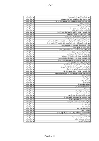 ‫قدٌمة‬ ً‫أدب‬
‫بسموحة‬ ‫لإلعالم‬ ‫العالى‬ ‫االسكندرٌة‬ ‫معهد‬‫خالٌة‬ ‫اماكن‬ ‫بها‬
‫ومحاسبة‬ ‫تجارة‬ ‫شعبة‬ ‫بالقطامٌة‬ ‫متطورة‬ ‫دراسات‬ ً‫عال‬‫خالٌة‬ ‫اماكن‬ ‫بها‬
‫إدارٌة‬ ‫معلومات‬ ‫نظم‬ ‫شعبة‬ ‫بالقطامٌة‬ ‫المتطورة‬ ‫للدراسات‬ ً‫العال‬‫خالٌة‬ ‫اماكن‬ ‫بها‬
‫اسوان‬ ً‫ابتدائ‬ ‫تربٌة‬‫خالٌة‬ ‫اماكن‬ ‫بها‬
‫رٌاضٌة‬ ‫تربٌة‬/‫قنا‬ ‫بنات‬‫خالٌة‬ ‫اماكن‬ ‫بها‬
‫بورسعٌد‬ ‫ج‬ ‫وحاسب‬ ‫إدارة‬ ً‫عال‬ ‫معهد‬‫خالٌة‬ ‫اماكن‬ ‫بها‬
‫مقطم‬ ‫وفنادق‬ ‫سٌاحة‬ ‫قاهرة‬ ً‫العال‬‫خالٌة‬ ‫اماكن‬ ‫بها‬
‫اإلدارٌة‬ ‫المعلومات‬ ‫لنظم‬ ‫باألسكندرٌة‬ ‫والفنادق‬ ‫للسٌاحه‬ ً‫العال‬‫خالٌة‬ ‫اماكن‬ ‫بها‬
‫بالمقطم‬ ‫فورٌة‬ ‫وترجمة‬ ‫لغات‬ ً‫العال‬ ‫القاهرة‬‫خالٌة‬ ‫اماكن‬ ‫بها‬
‫بالهرم‬ ‫سقاره‬ ‫طرٌق‬ ‫معلومات‬ ‫نظم‬ ً‫العال‬ ‫طٌبة‬‫خالٌة‬ ‫اماكن‬ ‫بها‬
‫مقطم‬ ‫إدارٌة‬ ‫علوم‬ ‫ش‬ ‫ترجمة‬ ‫قاهرة‬ ً‫عال‬ ‫معهد‬‫خالٌة‬ ‫اماكن‬ ‫بها‬
‫االول‬ ‫بالتجمع‬ ‫االلى‬ ‫والحاسب‬ ‫االدارٌة‬ ‫للعلوم‬ ‫الجدٌدة‬ ‫القاهرة‬ ‫معهد‬(‫نظم‬ ‫شعبة‬)‫خالٌة‬ ‫اماكن‬ ‫بها‬
‫االول‬ ‫بالتجمع‬ ‫االلى‬ ‫والحاسب‬ ‫االدارٌة‬ ‫للعلوم‬ ‫الجدٌدة‬ ‫القاهرة‬ ‫معهد‬(‫ادارة‬ ‫شعبة‬)‫خالٌة‬ ‫اماكن‬ ‫بها‬
‫خامس‬ ‫تجمع‬ ‫نظم‬ ‫ش‬ ‫المعلومات‬ ‫ونظم‬ ‫للحاسب‬ ً‫العال‬‫خالٌة‬ ‫اماكن‬ ‫بها‬
‫ج‬ ‫قنا‬ ‫بنٌن‬ ‫رٌاضٌة‬ ‫تربٌة‬.‫الوادى‬‫خالٌة‬ ‫اماكن‬ ‫بها‬
‫خامس‬ ‫تجمع‬ ‫نظم‬ ‫الخارجٌة‬ ‫والتجارة‬ ‫االدارٌة‬ ‫للعلوم‬ ً‫العال‬‫خالٌة‬ ‫اماكن‬ ‫بها‬
‫مطروح‬ ‫مرسى‬ ‫فرع‬ ً‫ابتدائ‬ ‫تربٌة‬‫خالٌة‬ ‫اماكن‬ ‫بها‬
‫خامس‬ ‫تجمع‬ ‫أعمال‬ ‫إدارة‬ ‫ش‬ ‫إدارٌة‬ ً‫عال‬‫خالٌة‬ ‫اماكن‬ ‫بها‬
‫ومحاسبة‬ ‫إدارة‬ ‫شعبة‬ ‫الشروق‬ ‫بمدٌنة‬ ‫للحاسبات‬ ً‫العال‬‫خالٌة‬ ‫اماكن‬ ‫بها‬
‫إدارٌة‬ ‫معلومات‬ ‫نظم‬ ‫شعبة‬ ‫الشروق‬ ‫بمدٌنة‬ ‫للحاسبات‬ ً‫العال‬‫خالٌة‬ ‫اماكن‬ ‫بها‬
‫اإلدارٌة‬ ‫المعلومات‬ ‫نظم‬ ‫النوعٌة‬ ‫للدراسات‬ ً‫العال‬ ‫البر‬ ‫رأس‬‫خالٌة‬ ‫اماكن‬ ‫بها‬
‫خامس‬ ‫تجمع‬ ‫والترجمة‬ ‫للغات‬ ‫الدولى‬ ً‫العال‬‫خالٌة‬ ‫اماكن‬ ‫بها‬
‫إدارٌة‬ ‫معلومات‬ ‫نظم‬ ‫بالمعادى‬ ‫الحدٌثة‬ ‫األكادٌمٌة‬‫خالٌة‬ ‫اماكن‬ ‫بها‬
‫قٌر‬ ً‫بأب‬ ‫اإلدارٌة‬ ‫المعلومات‬ ‫ونظم‬ ً‫اآلل‬ ‫للحاسب‬ ً‫العال‬‫خالٌة‬ ‫اماكن‬ ‫بها‬
‫أعمال‬ ‫إدراة‬ ‫بالقطامٌة‬ ‫اإلدارٌة‬ ‫للعلوم‬ ً‫العال‬‫خالٌة‬ ‫اماكن‬ ‫بها‬
‫قٌر‬ ً‫بأب‬ ً‫السٌاح‬ ‫إرشاد‬ ‫و‬ ‫والفنادق‬ ‫للسٌاحه‬ ً‫العال‬‫خالٌة‬ ‫اماكن‬ ‫بها‬
‫ادارٌة‬ ‫معلومات‬ ‫ونظم‬ ‫حاسب‬ ً‫العال‬ ‫الجزٌره‬(‫نظم‬ ‫شعبة‬)‫بالمقطم‬‫خالٌة‬ ‫اماكن‬ ‫بها‬
‫سوٌف‬ ‫بنى‬ ‫إعالم‬‫خالٌة‬ ‫اماكن‬ ‫بها‬
‫اسٌوط‬ ‫حقوق‬‫خالٌة‬ ‫اماكن‬ ‫بها‬
‫اسٌوط‬ ‫فنٌه‬ ‫نوعٌة‬‫خالٌة‬ ‫اماكن‬ ‫بها‬
‫اسٌوط‬ ‫تجاره‬‫خالٌة‬ ‫اماكن‬ ‫بها‬
‫اسٌوط‬ ‫موسٌقٌه‬ ‫نوعٌة‬‫خالٌة‬ ‫اماكن‬ ‫بها‬
‫الوادي‬ ‫جنوب‬ ‫الغردقة‬ ‫تربٌة‬‫خالٌة‬ ‫اماكن‬ ‫بها‬
‫اسٌوط‬ ‫اداب‬‫خالٌة‬ ‫اماكن‬ ‫بها‬
‫اسٌوط‬ ‫بنٌن‬ ‫رٌاضٌه‬ ‫تربٌة‬‫خالٌة‬ ‫اماكن‬ ‫بها‬
‫اسٌوط‬ ‫موجه‬ ‫انتساب‬ ‫اداب‬‫خالٌة‬ ‫اماكن‬ ‫بها‬
‫بالزٌتون‬ ‫والترجمة‬ ‫للغات‬ ً‫العال‬ ‫المعارف‬‫خالٌة‬ ‫اماكن‬ ‫بها‬
‫التجارٌة‬ ‫العلوم‬ ‫قسم‬ ‫بالجٌزة‬ ‫نوعٌة‬ ‫درسات‬ ً‫عال‬‫خالٌة‬ ‫اماكن‬ ‫بها‬
‫جٌزه‬ ‫واللغات‬ ‫النوعٌة‬ ‫للدراسات‬ ً‫العال‬‫خالٌة‬ ‫اماكن‬ ‫بها‬
‫جٌزه‬ ‫فنادق‬ ‫و‬ ‫سٌاحه‬ ‫نوعٌة‬ ‫دراسات‬ ً‫العال‬‫خالٌة‬ ‫اماكن‬ ‫بها‬
‫سعٌد‬ ‫بور‬ ‫تربٌة‬‫خالٌة‬ ‫اماكن‬ ‫بها‬
‫سعٌد‬ ‫بور‬ ‫تجاره‬‫خالٌة‬ ‫اماكن‬ ‫بها‬
‫سعٌد‬ ‫بور‬ ‫موسٌقٌه‬ ‫نوعٌة‬‫خالٌة‬ ‫اماكن‬ ‫بها‬
‫سعٌد‬ ‫بور‬ ‫نوعٌة‬‫خالٌة‬ ‫اماكن‬ ‫بها‬
‫ش‬ ‫والتنمٌة‬ ‫التكنولوجٌا‬ ‫كلٌة‬(‫وادارٌة‬ ‫مالٌة‬ ‫علوم‬)‫الزقازٌق‬ ‫ج‬‫خالٌة‬ ‫اماكن‬ ‫بها‬
‫دمٌاط‬ ‫جامعة‬ ‫اداب‬‫خالٌة‬ ‫اماكن‬ ‫بها‬
‫دمٌاط‬ ‫جامعة‬ ‫موجه‬ ‫انتساب‬ ‫اداب‬‫خالٌة‬ ‫اماكن‬ ‫بها‬
‫ش‬.‫مطرٌه‬ ‫سٌاحة‬ ً‫فن‬ ‫مطاعم‬‫خالٌة‬ ‫اماكن‬ ‫بها‬
‫السوٌس‬ ‫جامعة‬ ‫تجاره‬‫خالٌة‬ ‫اماكن‬ ‫بها‬
Page 3 of 10
 
