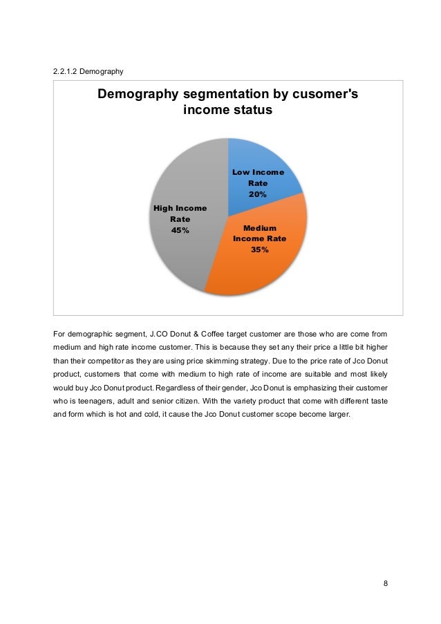 😎 Dunkin donuts market segmentation. Dunkin Donuts market segments