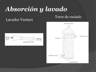 Absorción y lavado
Lavador Venturi
62
Torre de rociado
 
