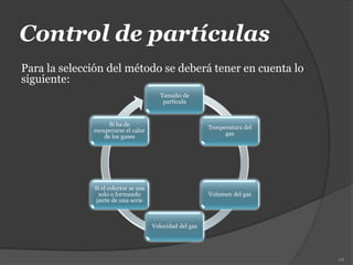Control de partículas
Para la selección del método se deberá tener en cuenta lo
siguiente:
68
Tamaño de
partícula
Temperatura del
gas
Volumen del gas
Velocidad del gas
Si el colector se usa
solo o formando
parte de una serie
Si ha de
recuperarse el calor
de los gases
 