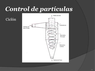 Control de partículas
Ciclón
70
 