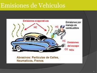Emisiones de Vehículos
81
 